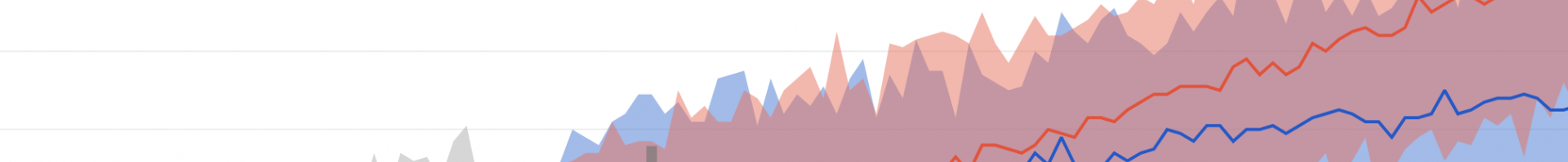 Two ascending graph lines
